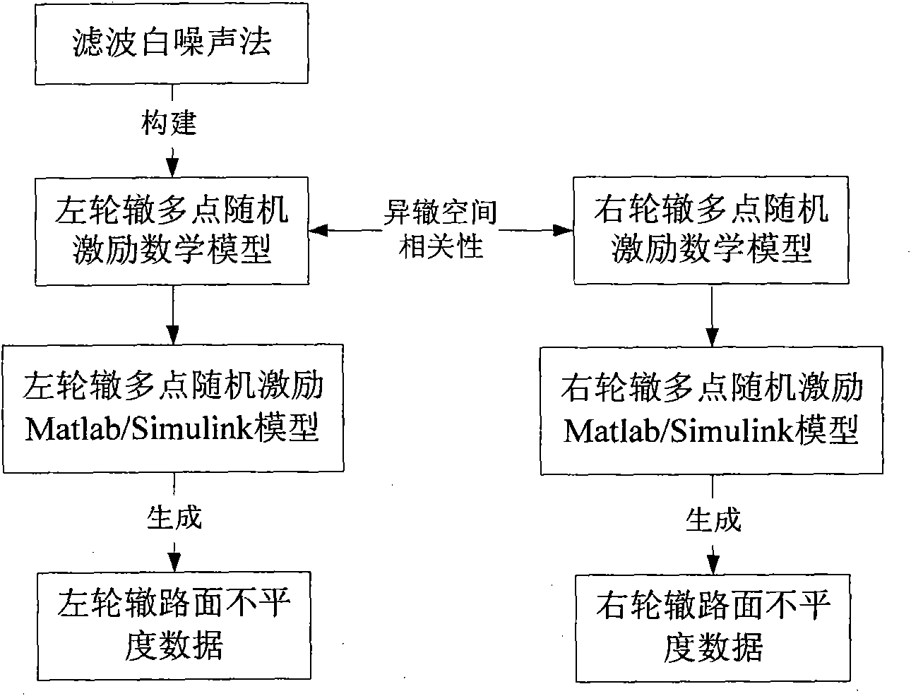 Virtual prototype-based suspension system control simulation method of four-axle heavy truck