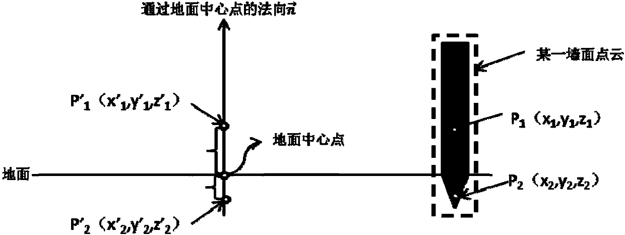 Indoor three-dimensional modeling method and system