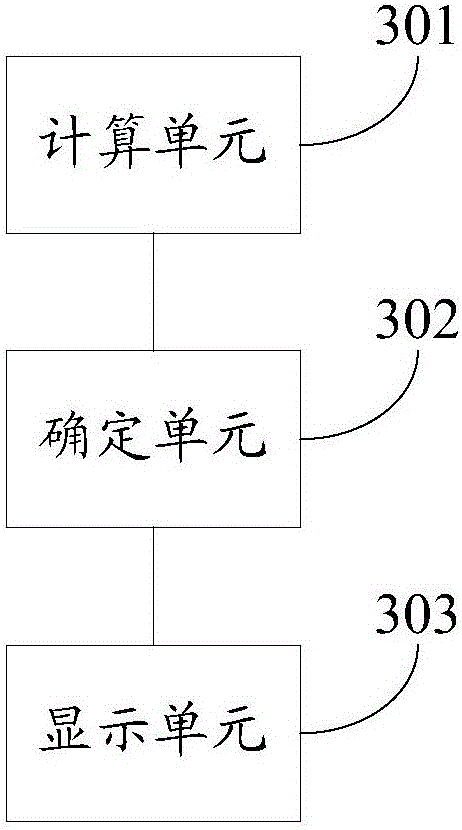 Monitoring video display method and monitoring video display device