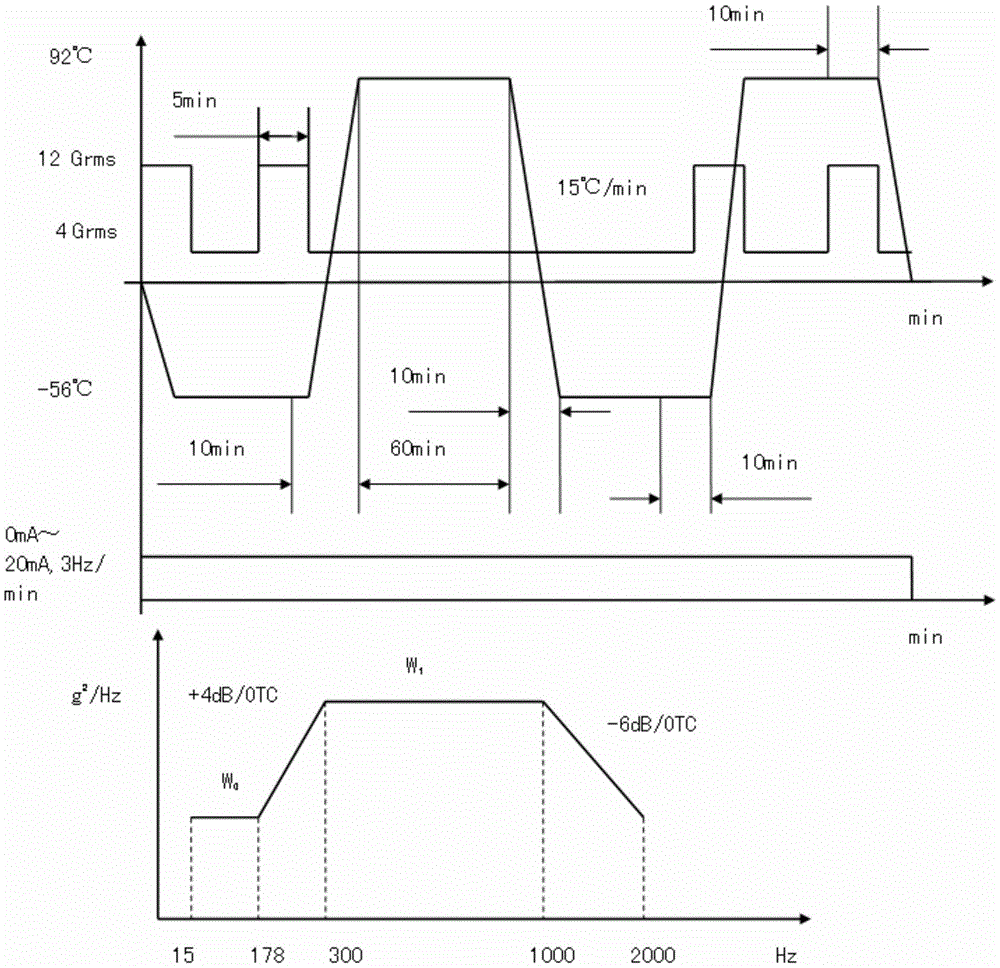 A method for high acceleration stress screening of anti-skid brake control box