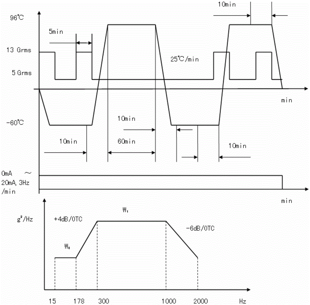 A method for high acceleration stress screening of anti-skid brake control box