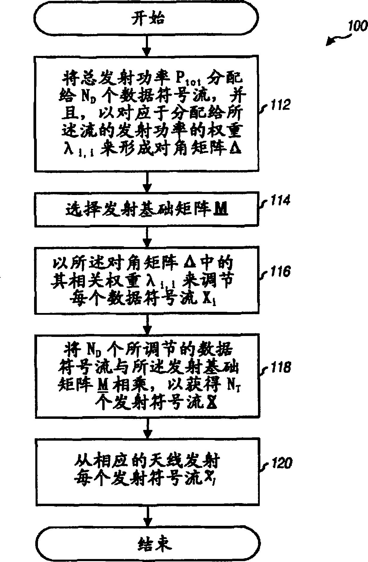 Rate adaptive transmission scheme for MIMO systems