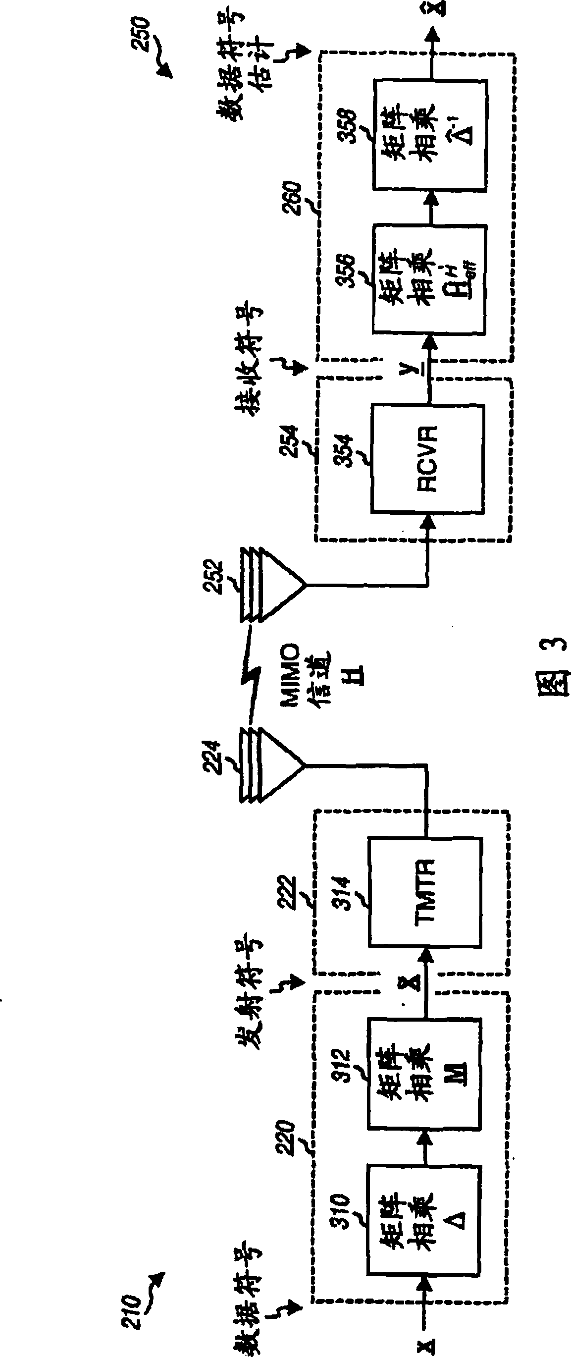 Rate adaptive transmission scheme for MIMO systems