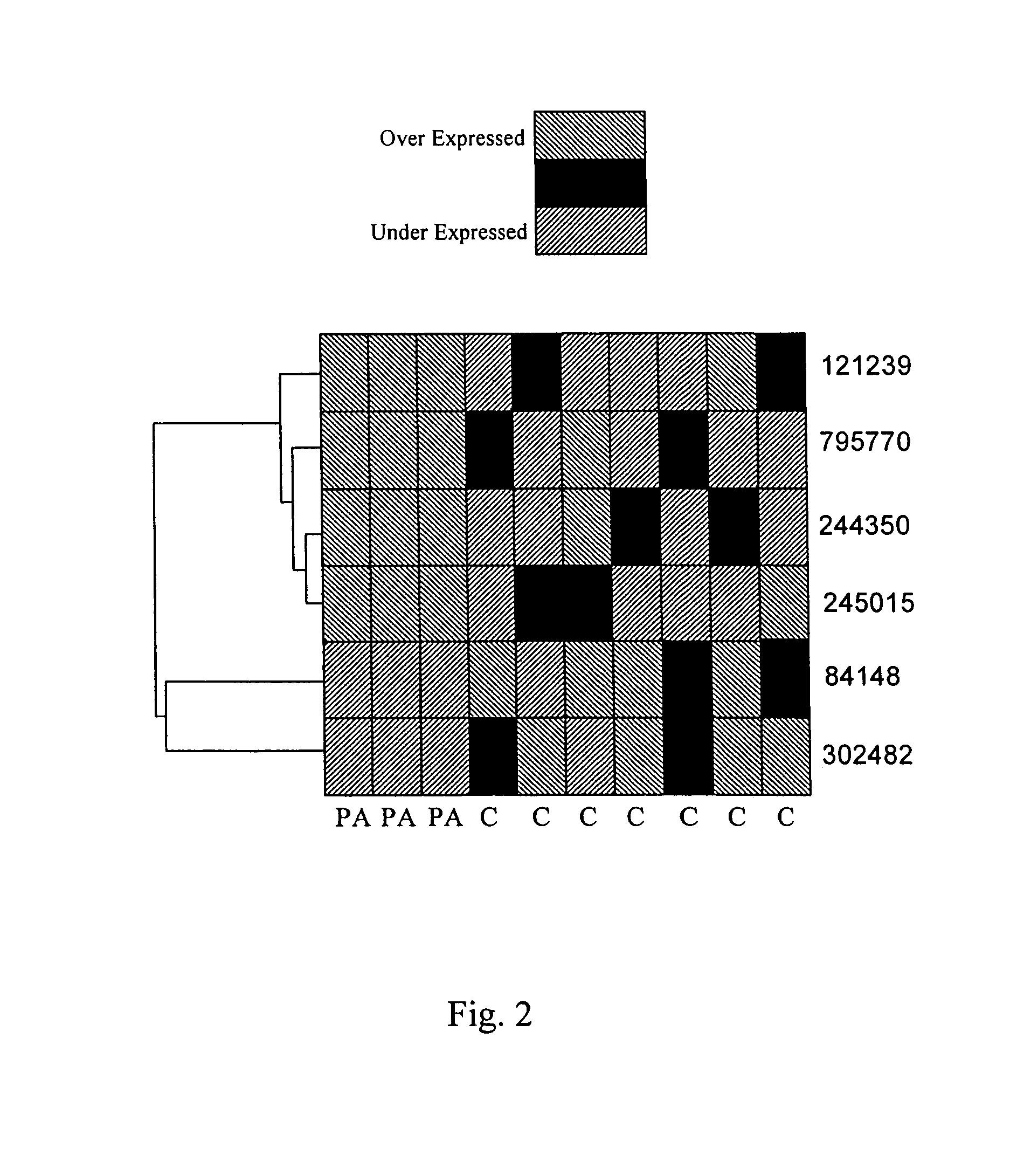 Method for the early detection of breast cancer, lung cancer, pancreatic cancer and colon polyps, growths and cancers as well as other gastrointestinal disease conditions and the preoperative and postoperative monitoring of transplanted organs from the donor and in the recipient and their associated conditions related and unrelated to the organ transplantation