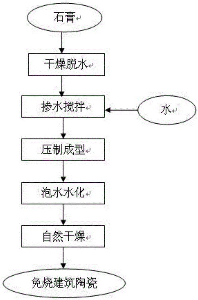 Production process of unfired building ceramic