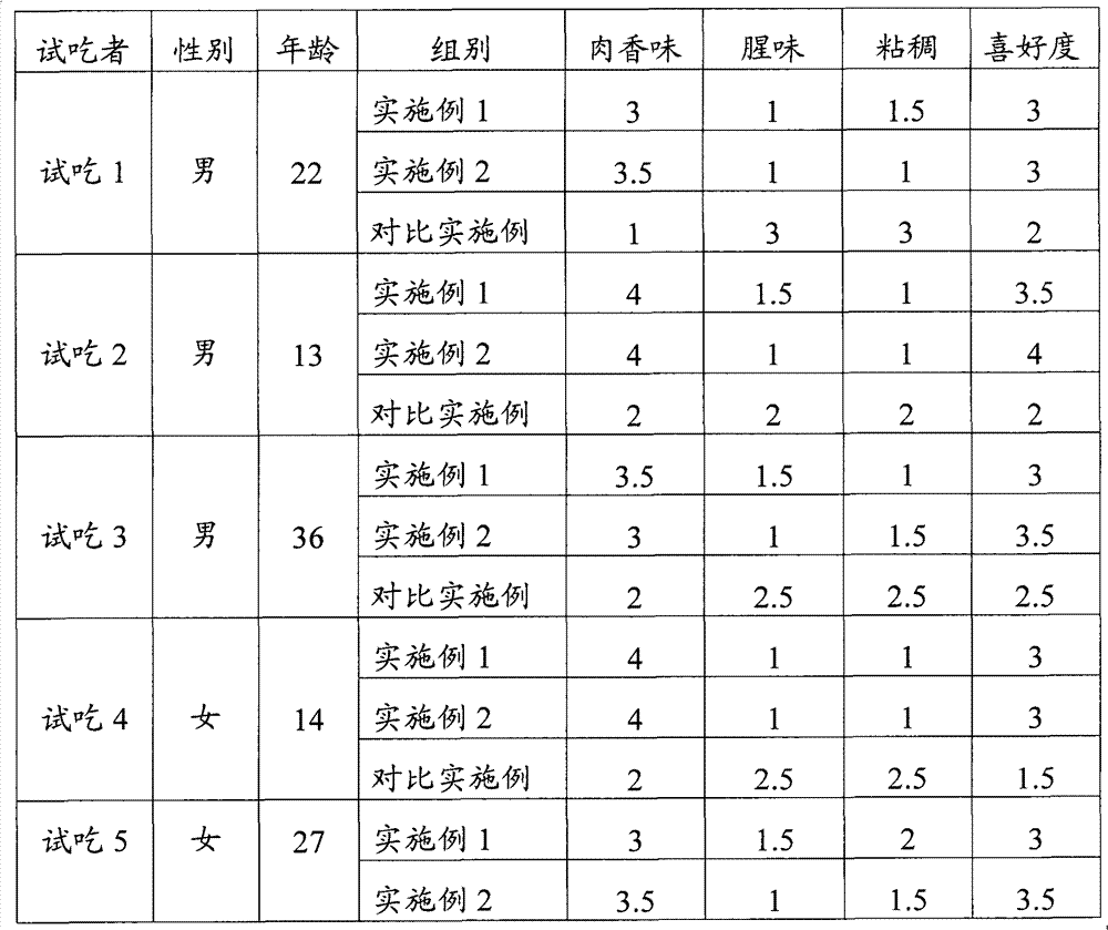 Food additive prepared from animal blood as well as preparation method and application thereof