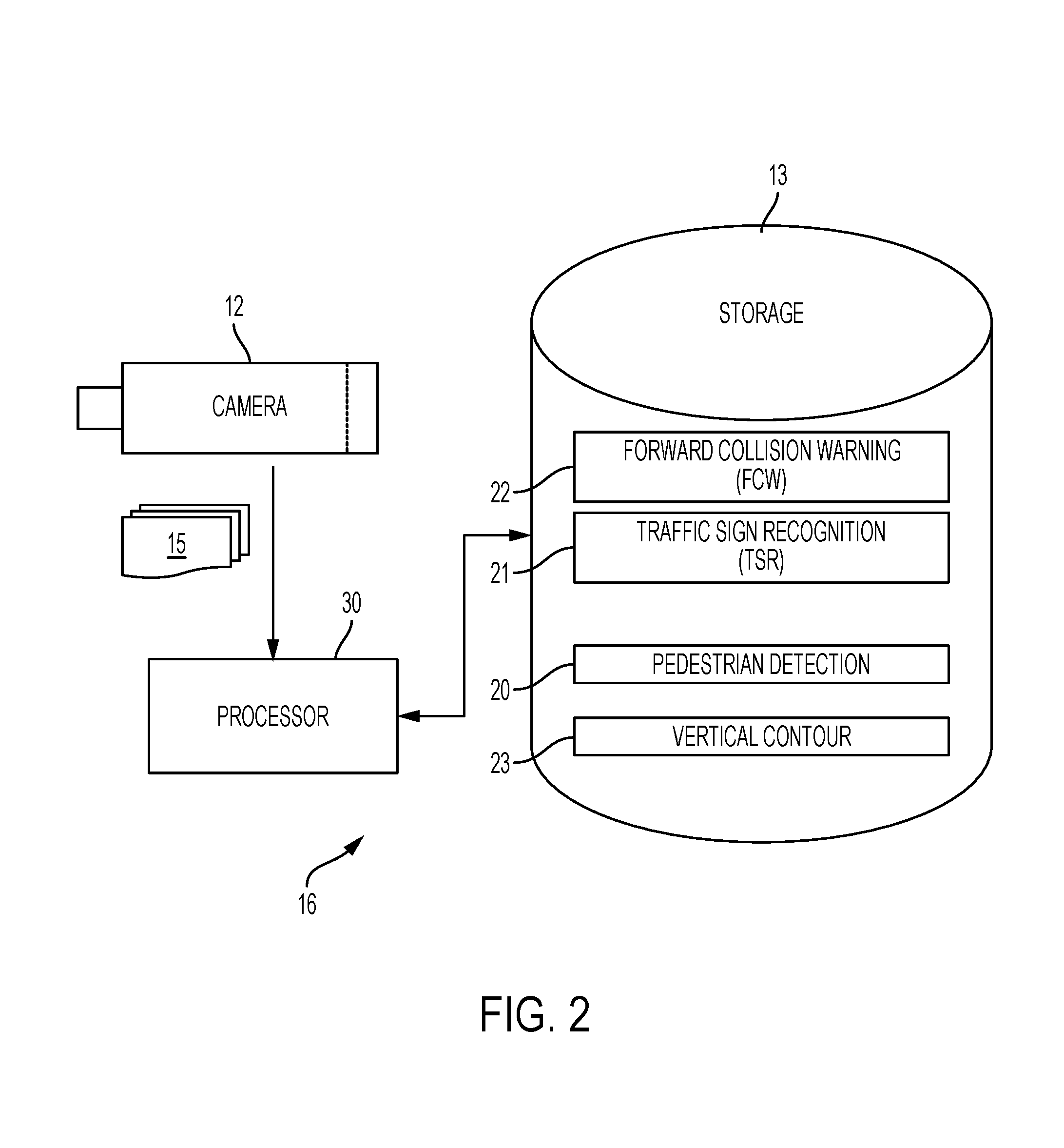 Road vertical contour detection using a stabilized coordinate frame