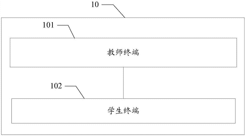 Teaching system