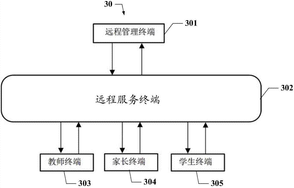 Teaching system