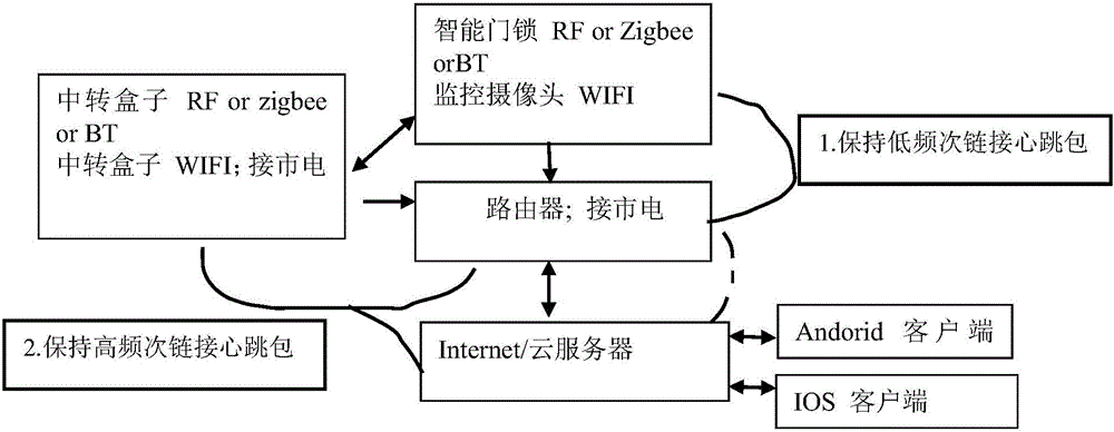 Intelligent whole door lock unit with low power consumption and implementing method of intelligent whole door lock unit