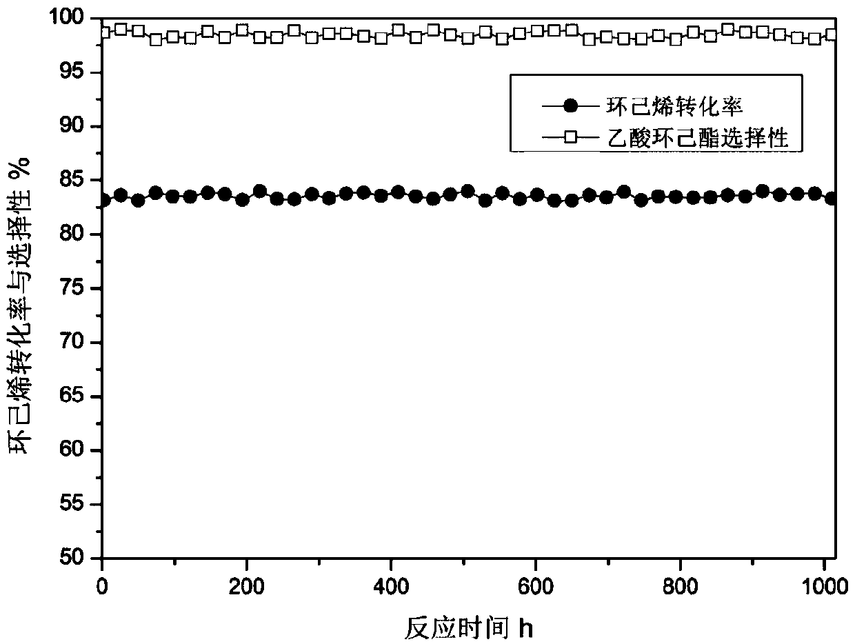 Preparation method of dicarboxylic acid