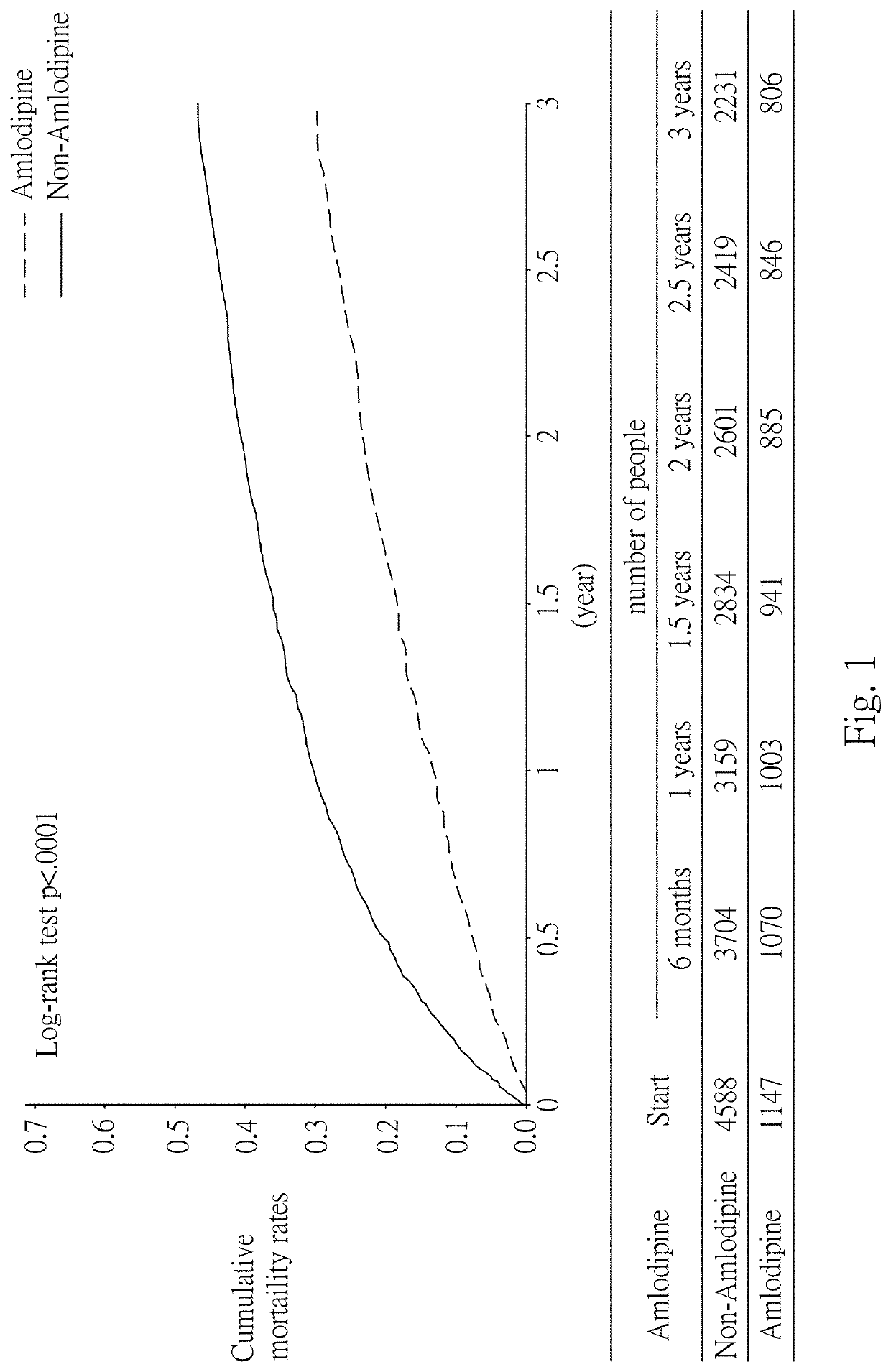 Method for treating cancer with dihydropyridine calcium antagonist