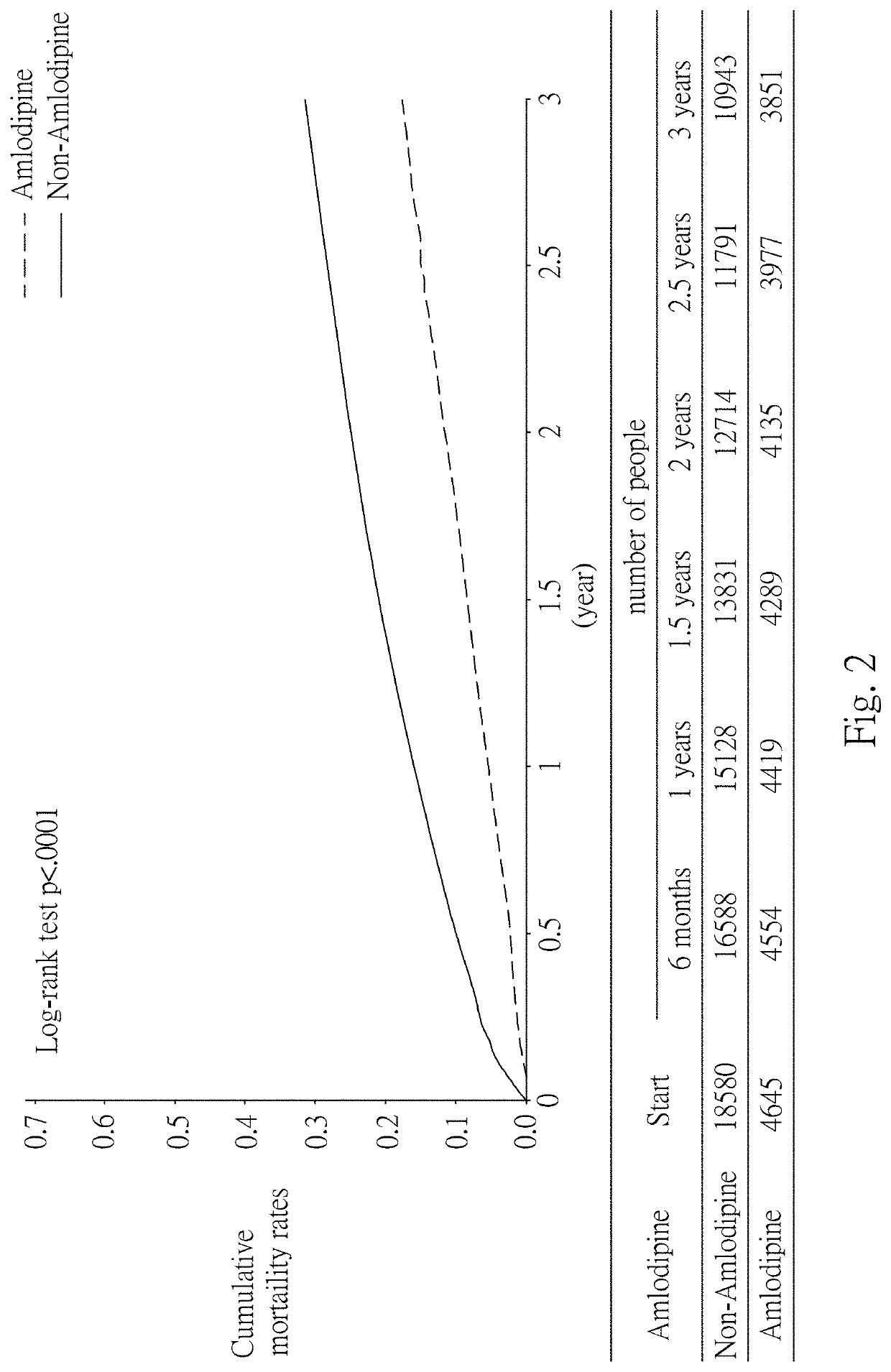 Method for treating cancer with dihydropyridine calcium antagonist