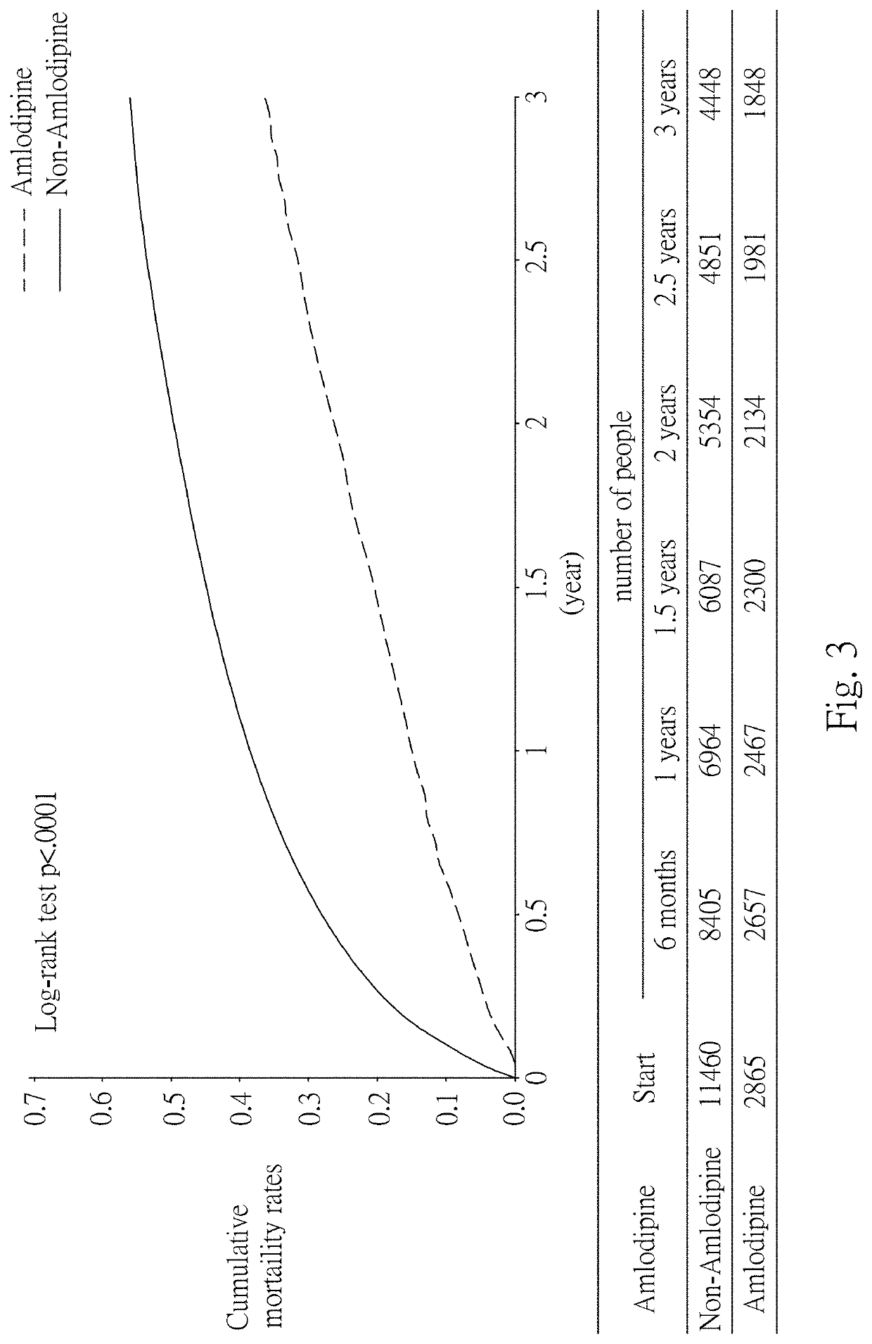 Method for treating cancer with dihydropyridine calcium antagonist