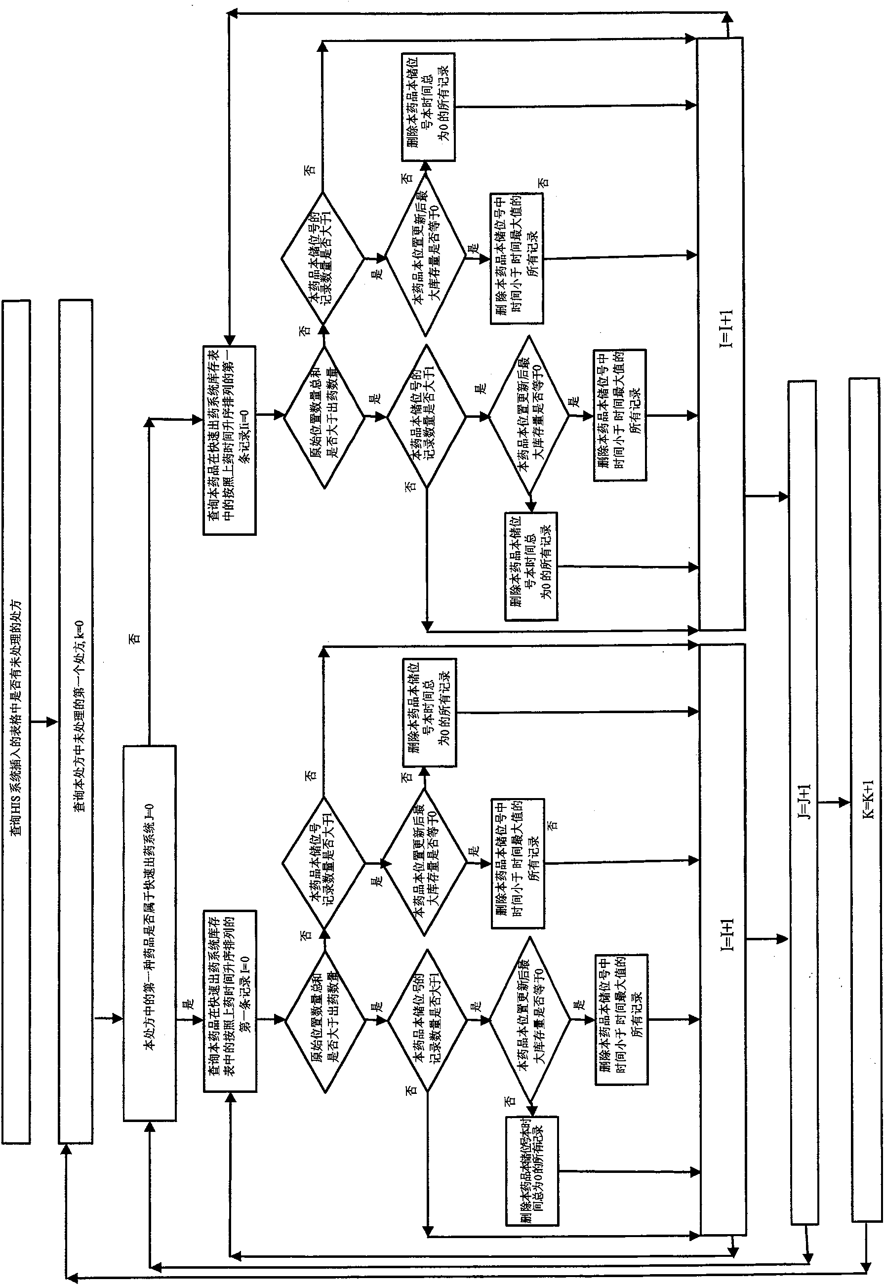 Automatization drug-store computer control managing method and system