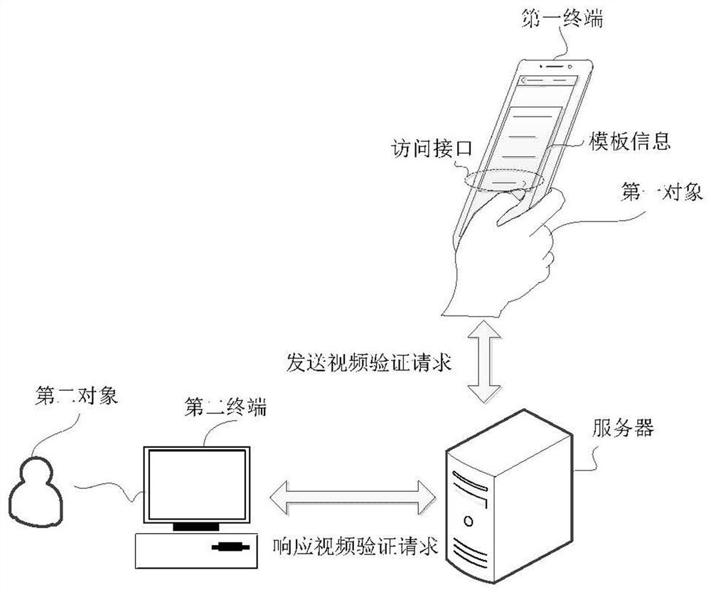 A video data processing method, device and related equipment