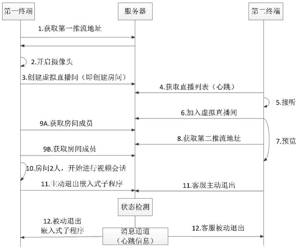 A video data processing method, device and related equipment