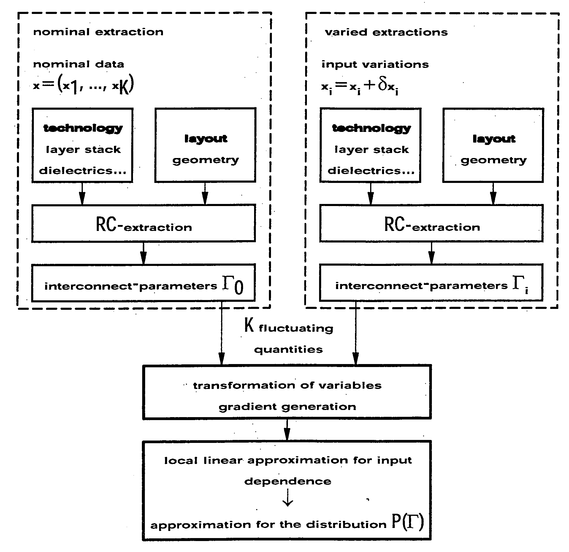 Method to simulate the influence of production-caused variations on electrical interconnect properties of semiconductor layouts