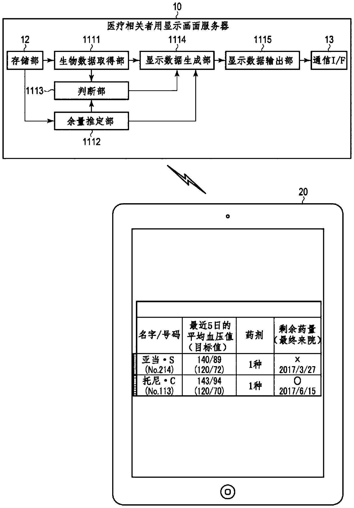 Data processing device, data processing method and data processing program