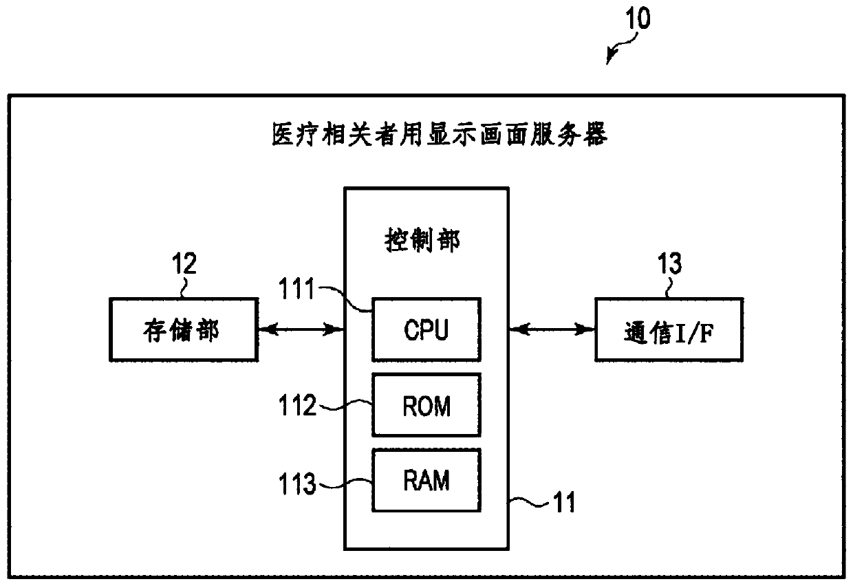 Data processing device, data processing method and data processing program