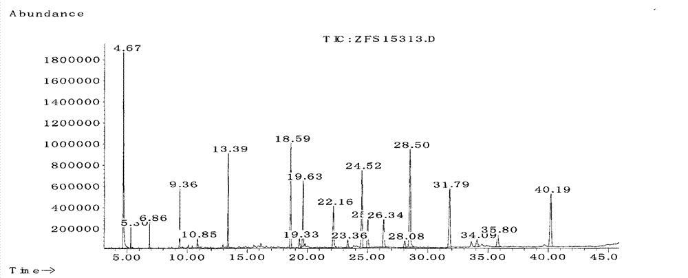 Analytical method of components of fatty acid contained in listeria cells