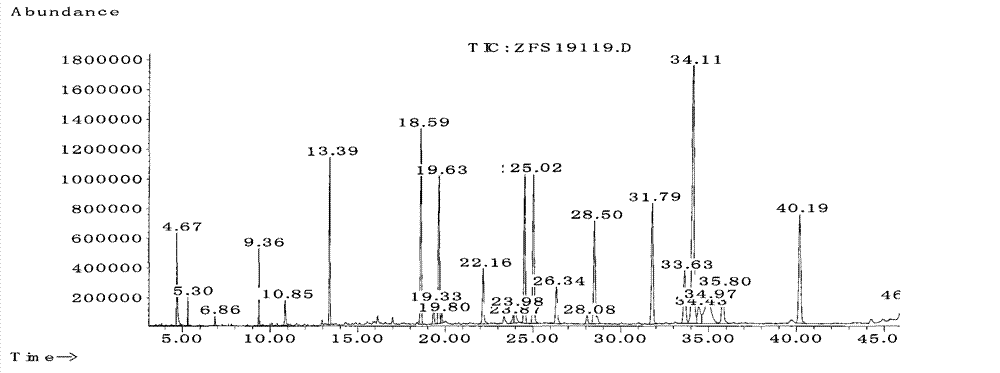 Analytical method of components of fatty acid contained in listeria cells