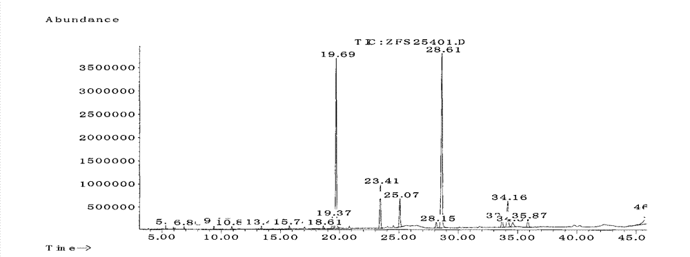 Analytical method of components of fatty acid contained in listeria cells