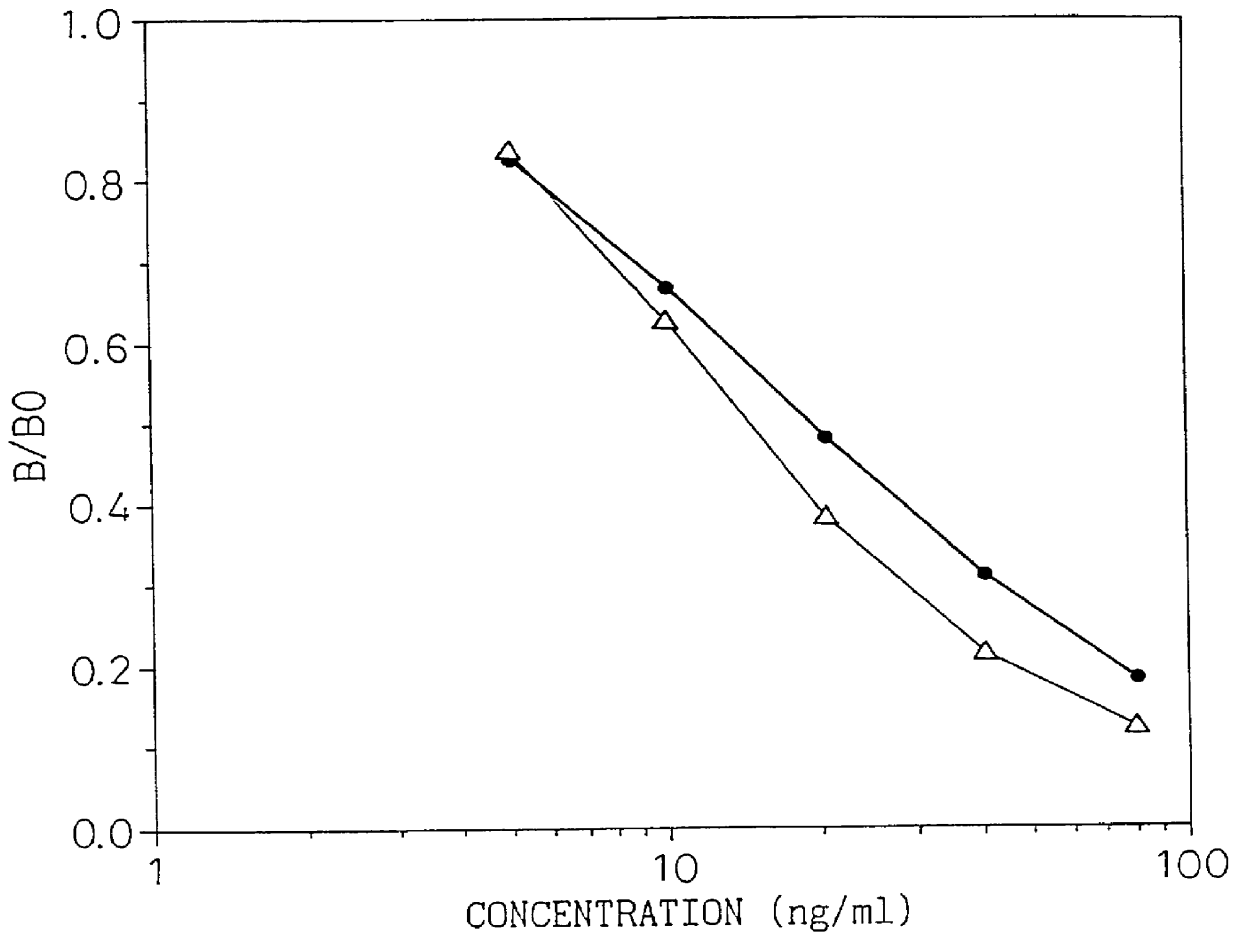 Type IV collagen high molecular form and production and diagnostic use thereof