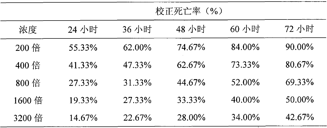 Method for extracting insecticidal active material from traditional Chinese medicine feather cockscomb and application thereof