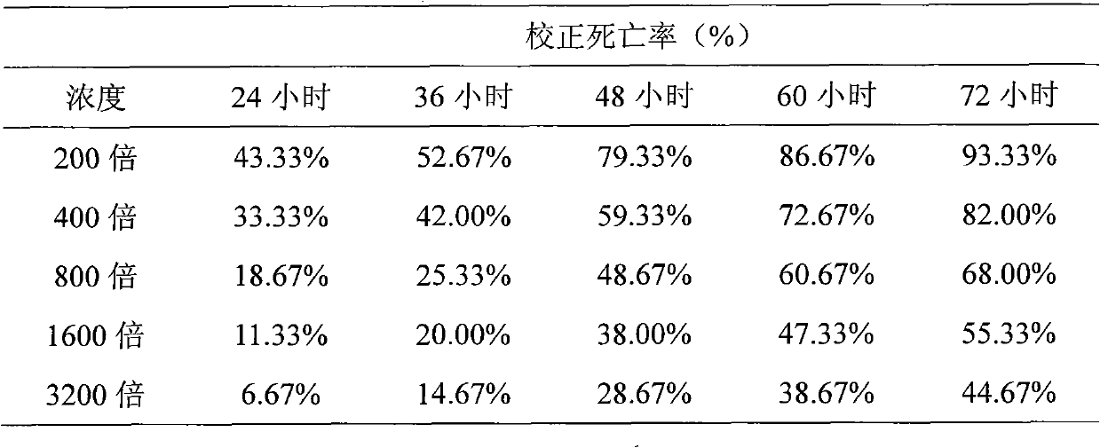 Method for extracting insecticidal active material from traditional Chinese medicine feather cockscomb and application thereof