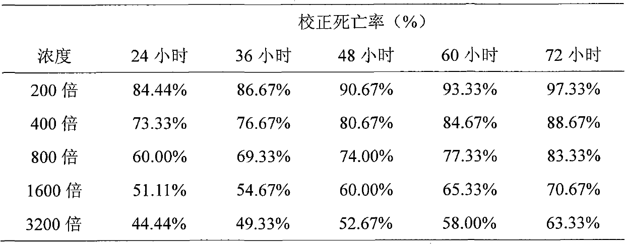 Method for extracting insecticidal active material from traditional Chinese medicine feather cockscomb and application thereof