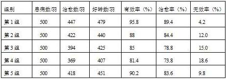 A kind of oral solid self-emulsifying dispersion for treating livestock and poultry respiratory diseases