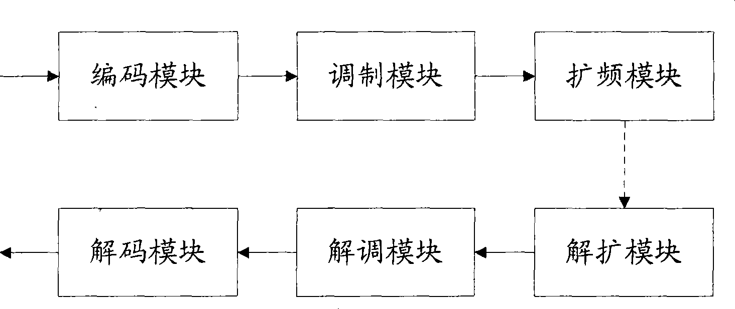 Method and apparatus for implementing link emulation and system emulation interface