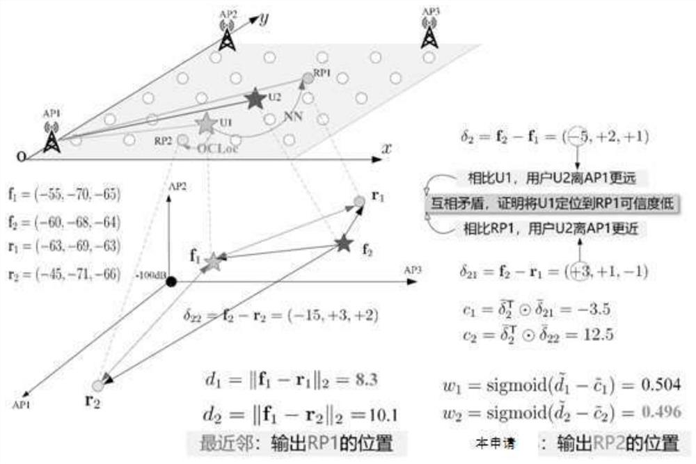 Online cooperative positioning method and system based on Wi-Fi RSS