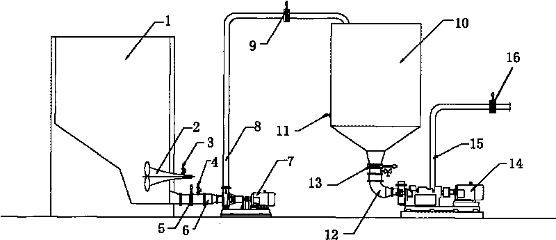 Device for controlling pulping process and control method thereof