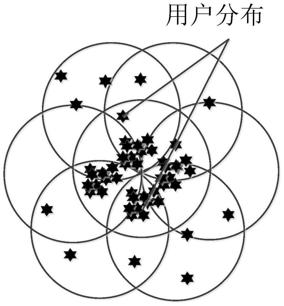 A load balancing control method suitable for multi-beam satellite network