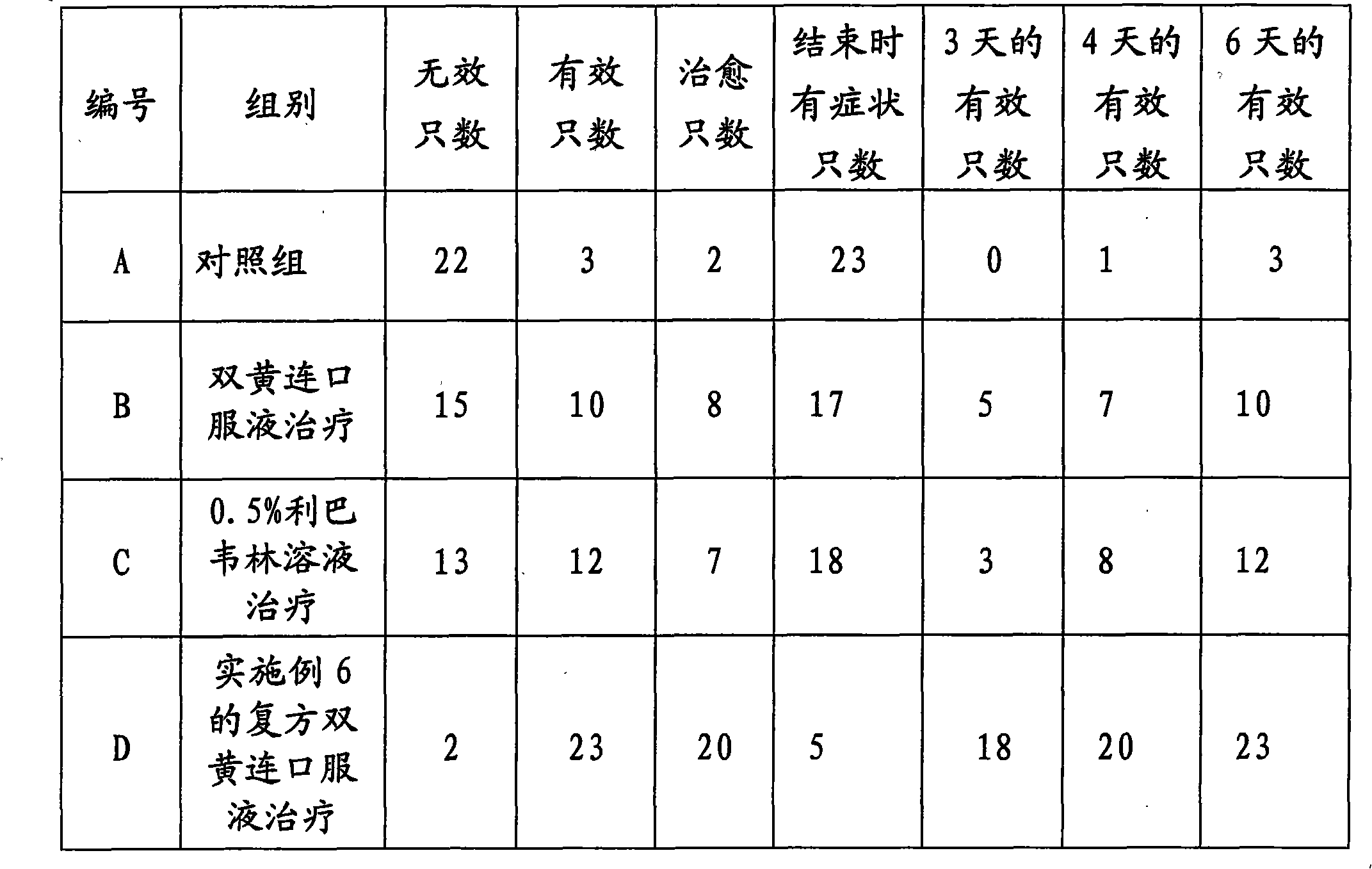 Compound shuanghuanglian oral solution used for treating cold of dog and preparation method thereof