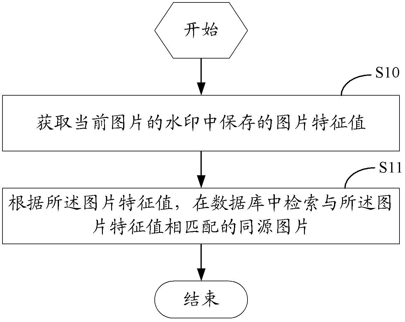 Method and system for tracing homologous image through watermark