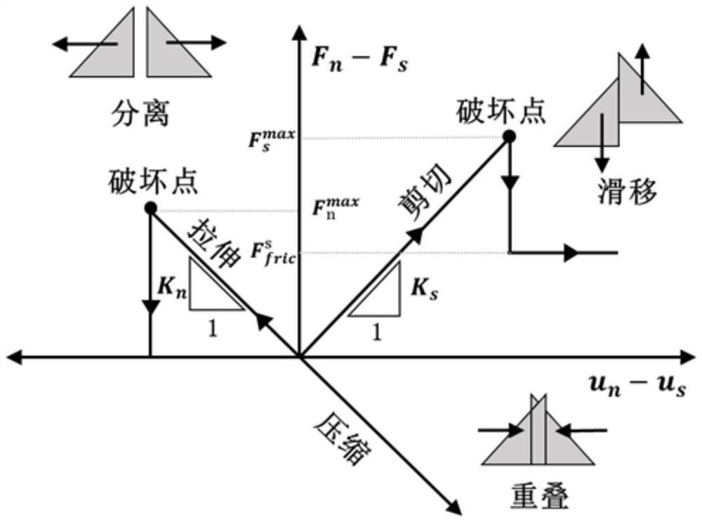 Method and equipment for simulating in-crack temporary plugging diversion fracturing