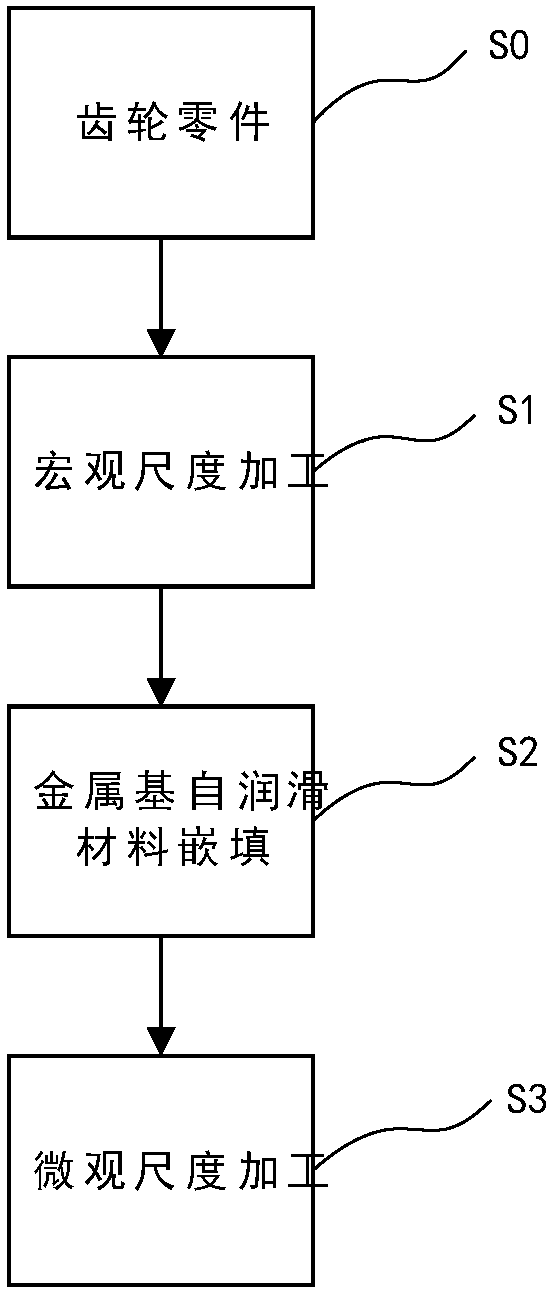 Machining method for cross-scale staggered embedded type self-lubricating gear surface