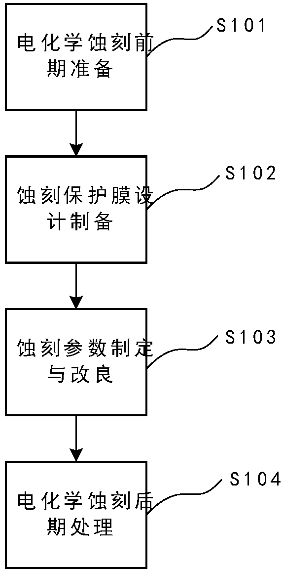 Machining method for cross-scale staggered embedded type self-lubricating gear surface