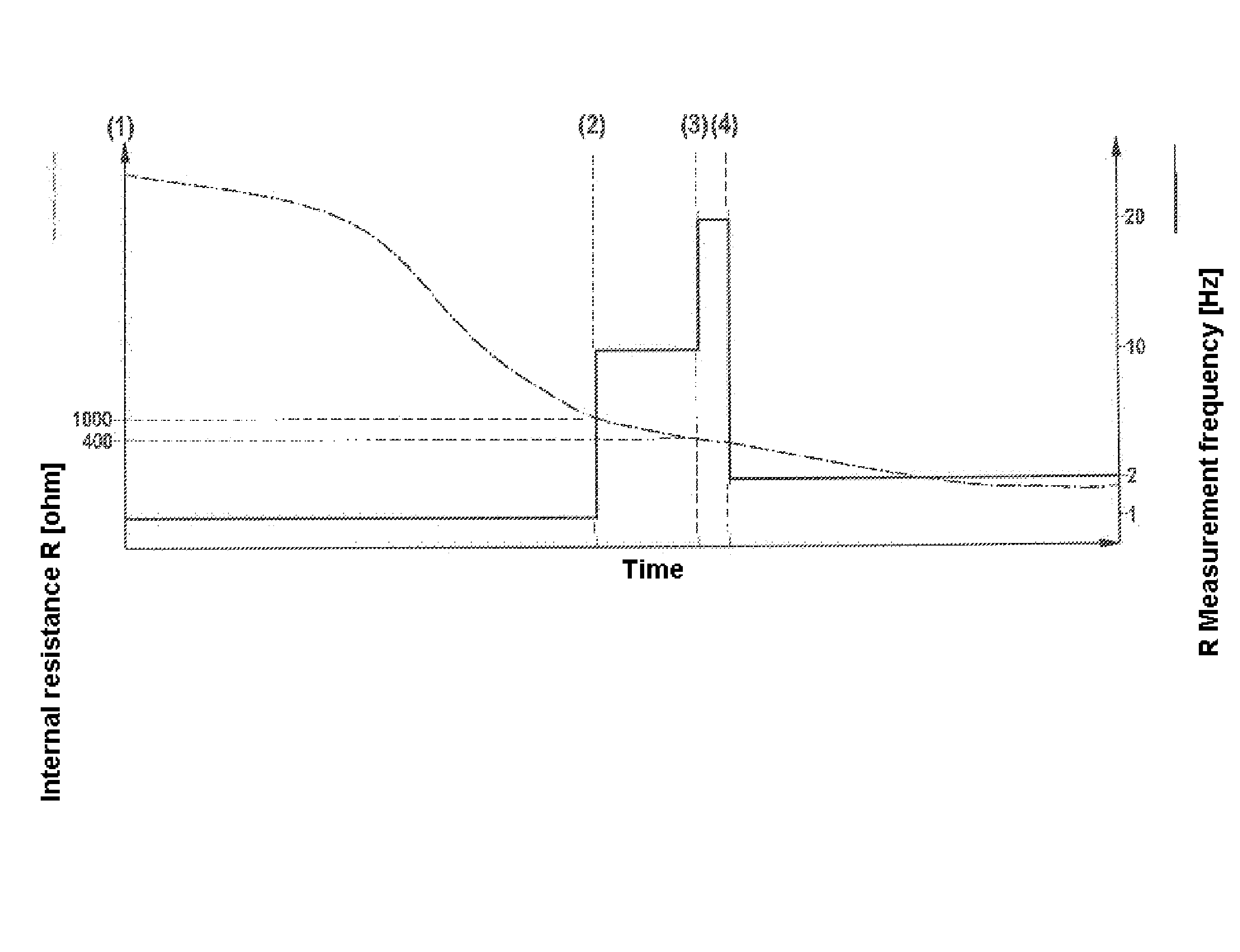 Method for detecting the operational readiness of a jump lambda sensor