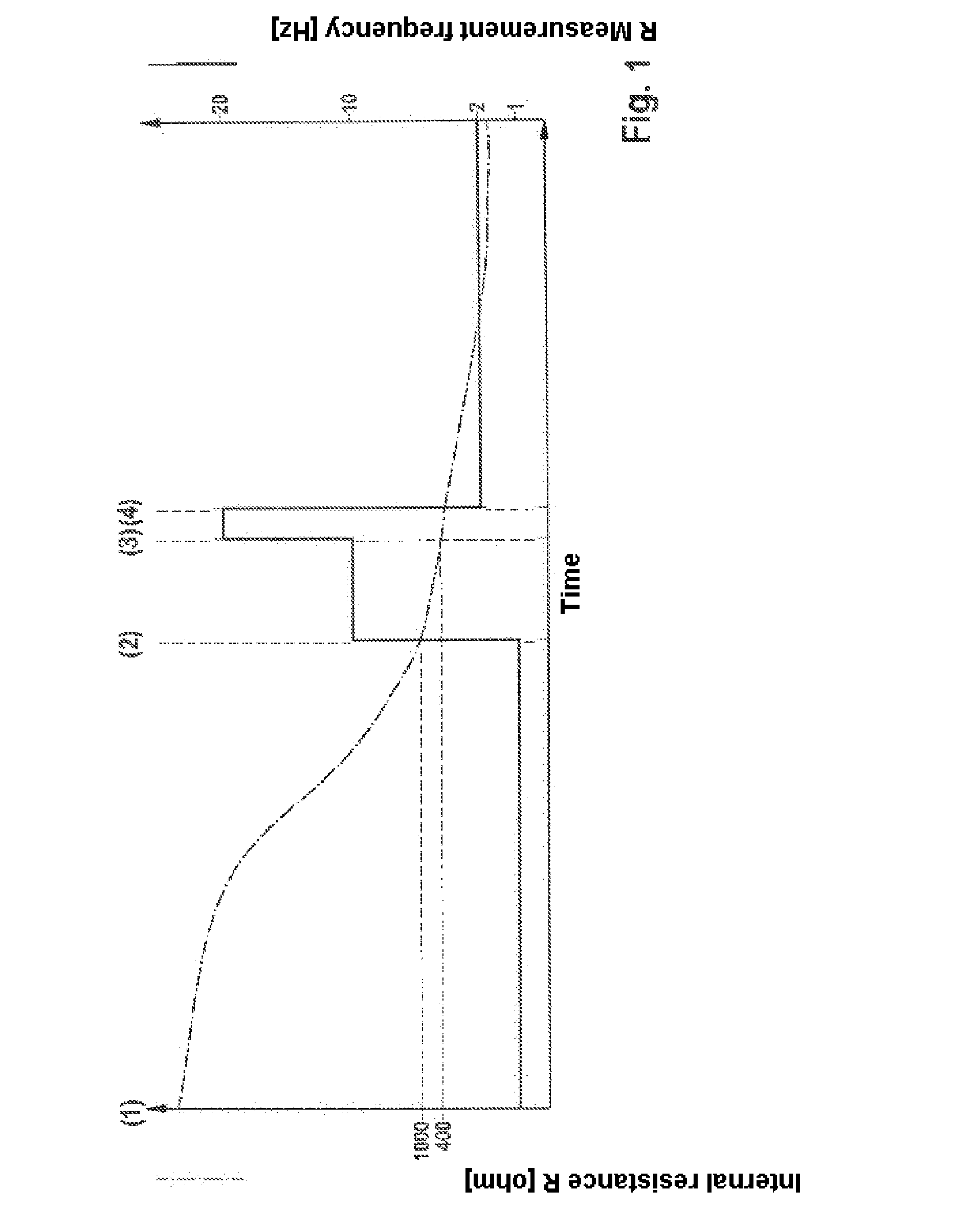 Method for detecting the operational readiness of a jump lambda sensor