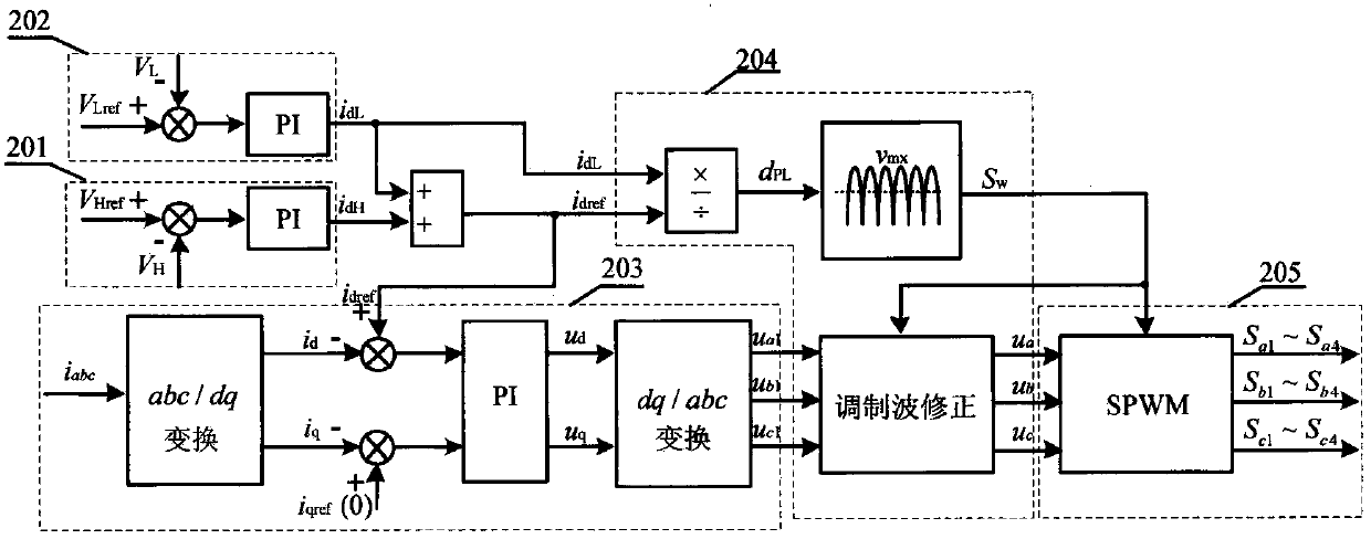 A kind of dual output rectifier control method