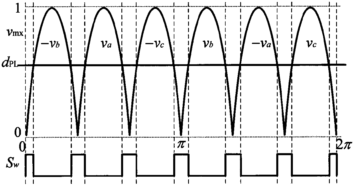 A kind of dual output rectifier control method