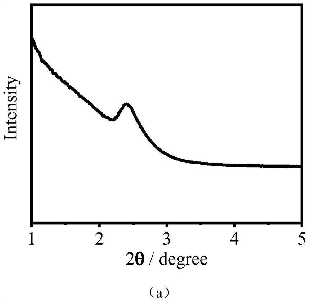 HMS@NiPt@Beta core-shell structure catalytic material and preparation method and application thereof