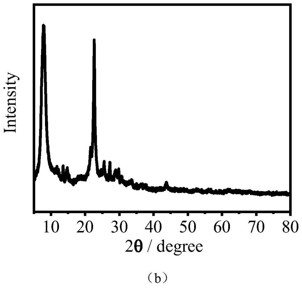 HMS@NiPt@Beta core-shell structure catalytic material and preparation method and application thereof