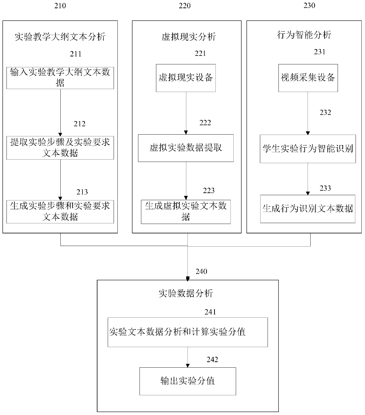 Chemical experiment evaluation system based on virtual reality technology and method thereof