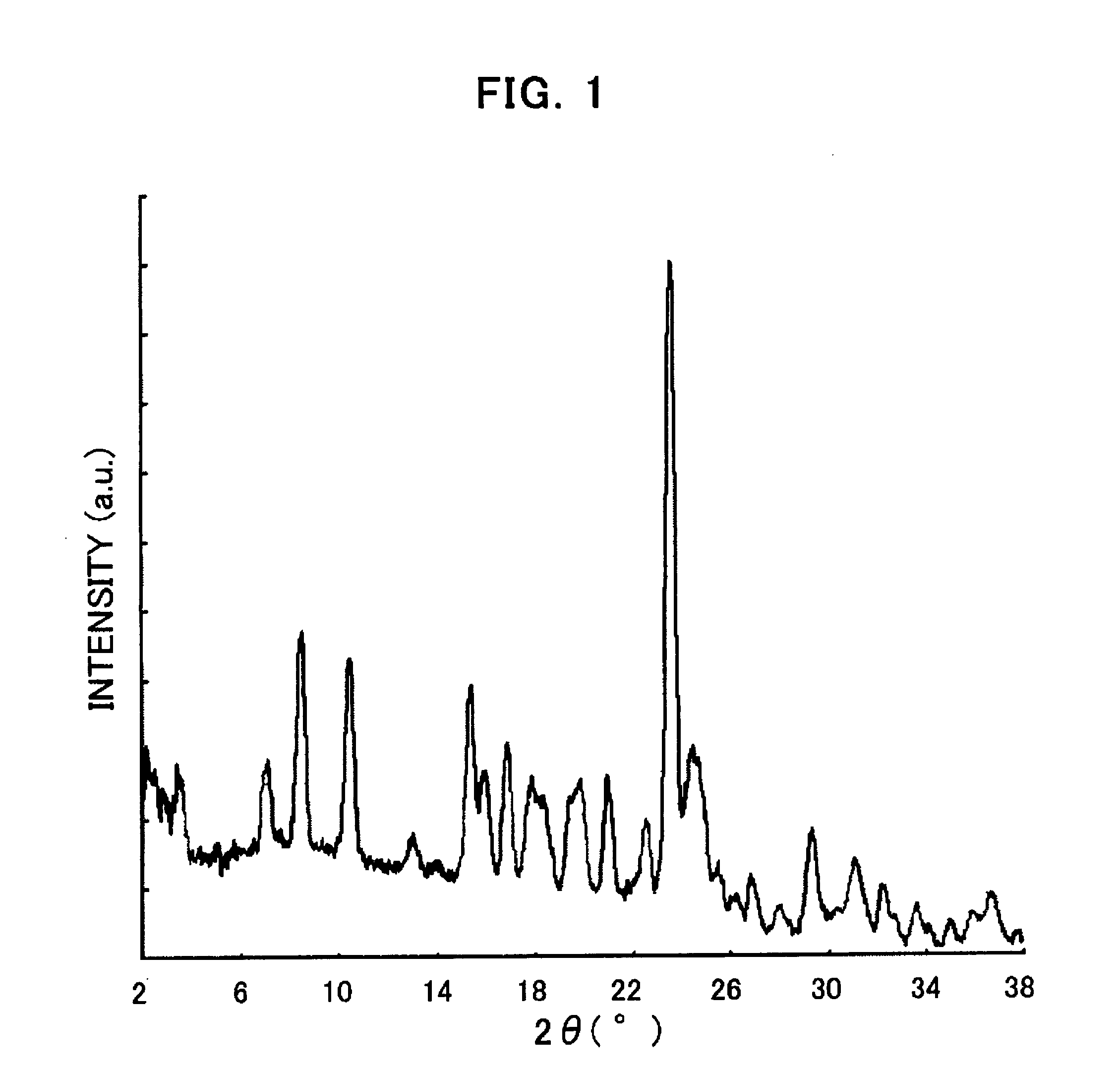 Crystals of phenylalanine derivatives, production method thereof and use thereof