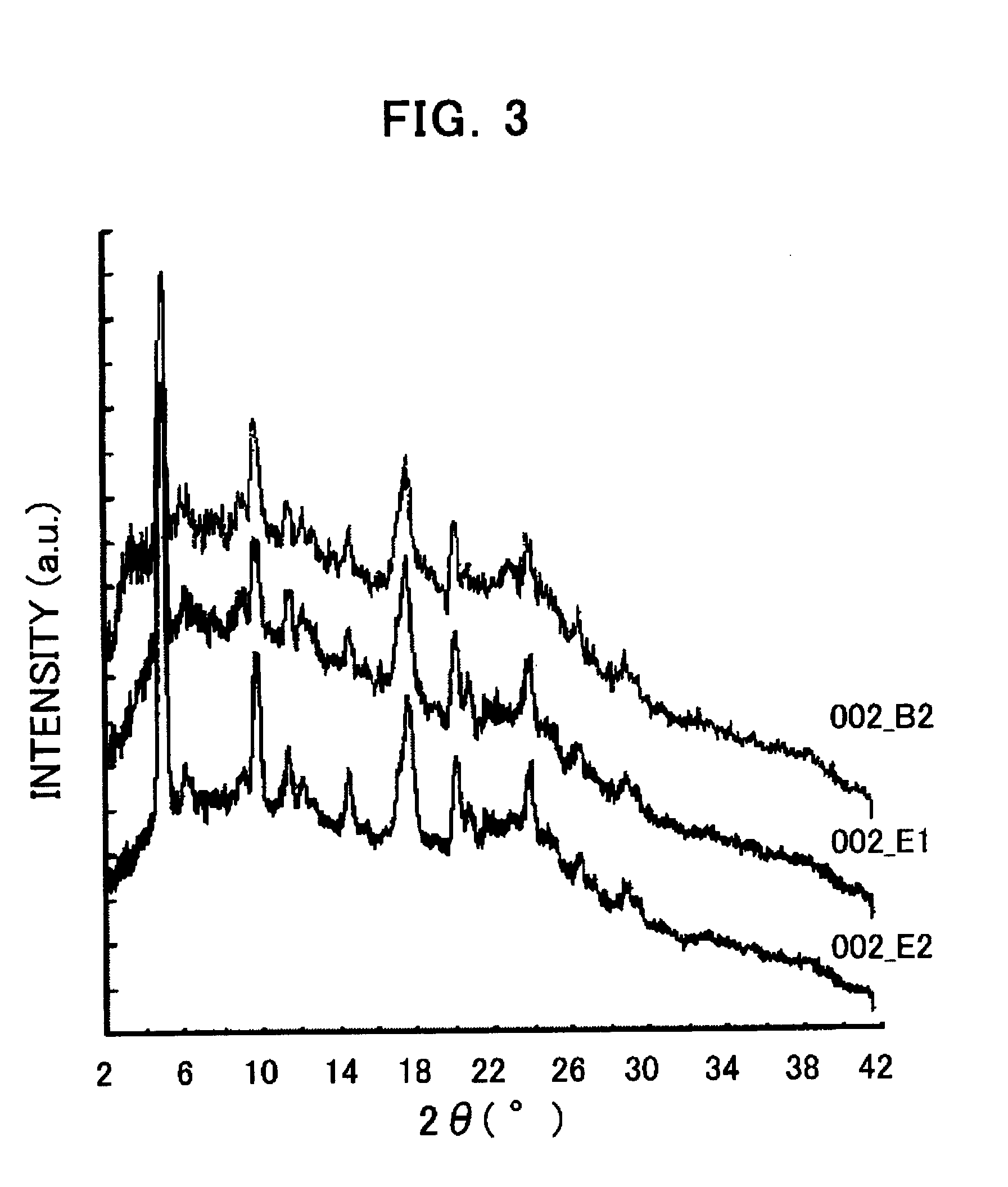 Crystals of phenylalanine derivatives, production method thereof and use thereof